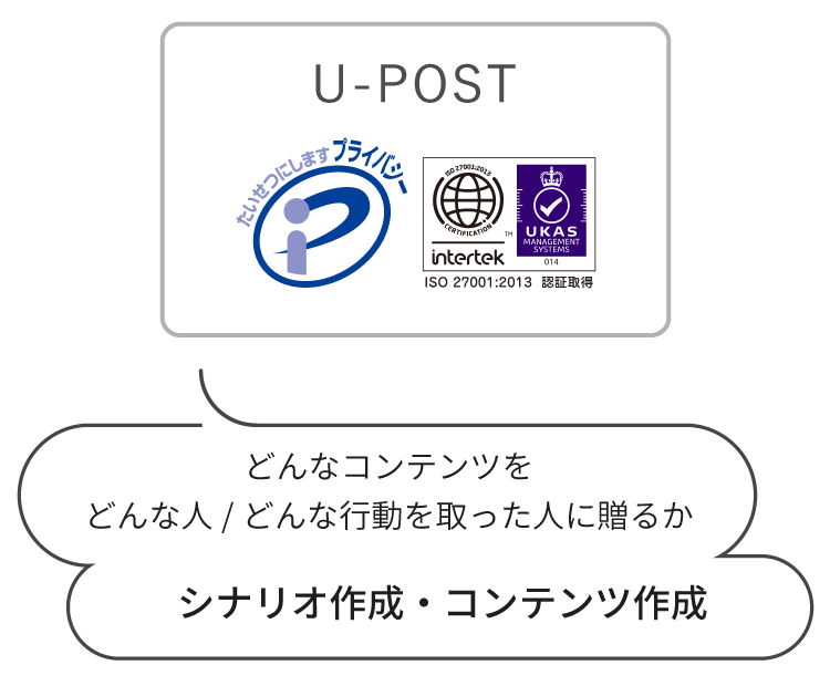 御社→U-POST